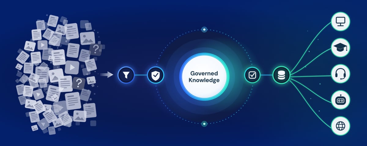 banner-governing-the-AI-content-landfill-blog