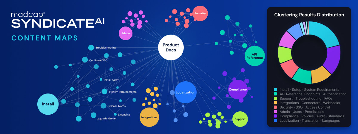 syndicate-content-map-clustering-chart