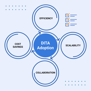 ill-business-case-for-dita-1200x1200