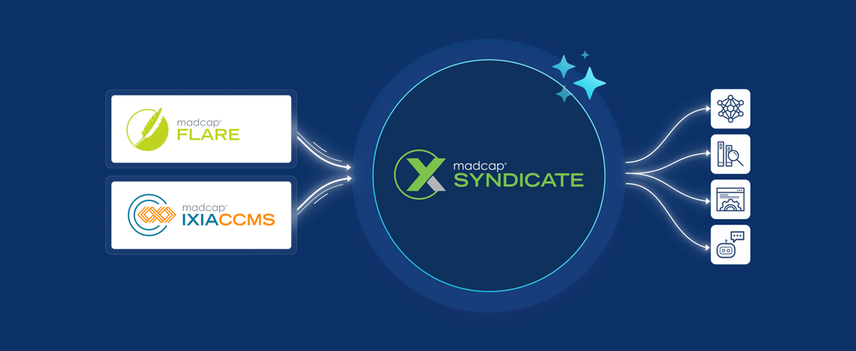 Flare Online and IXIA to Syndicate connector