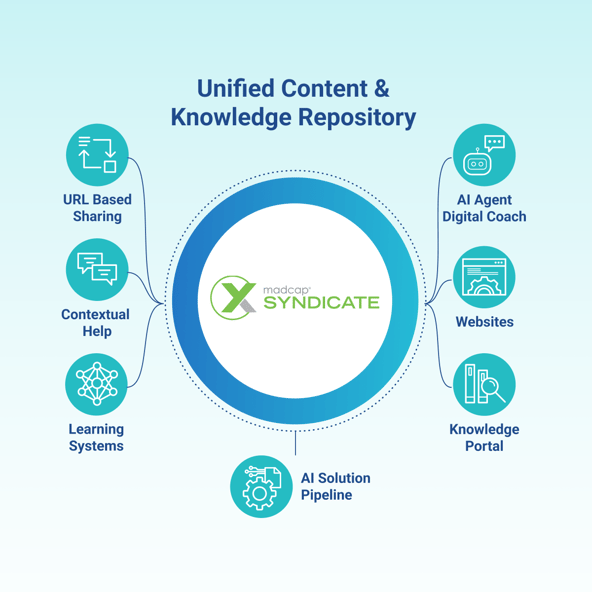 banner-is-your-content-strategy-ready-for-ai-1